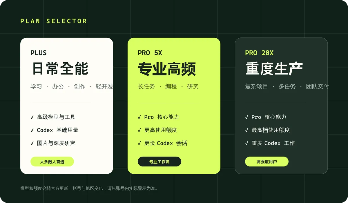 ChatGPT Plus 与 Pro 套餐教程
