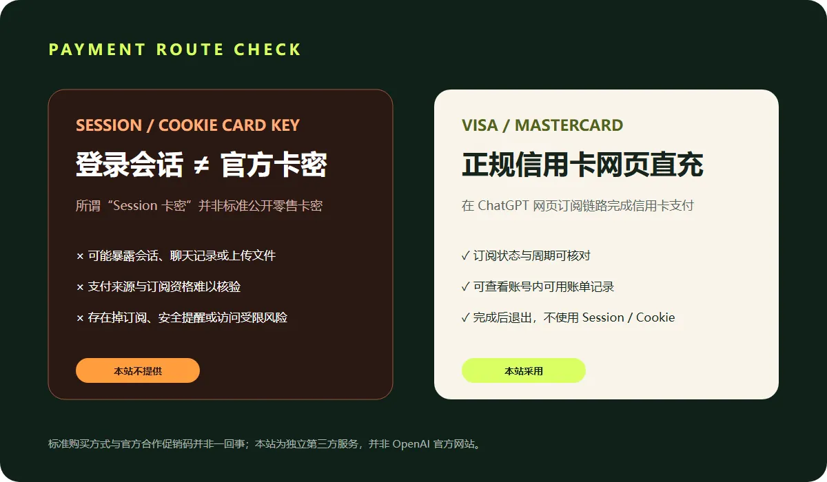 Session 与网页信用卡订阅的风险对比图